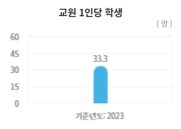 성신여대 수시/정시/논술등급 확인하기[2024학년도 결과]