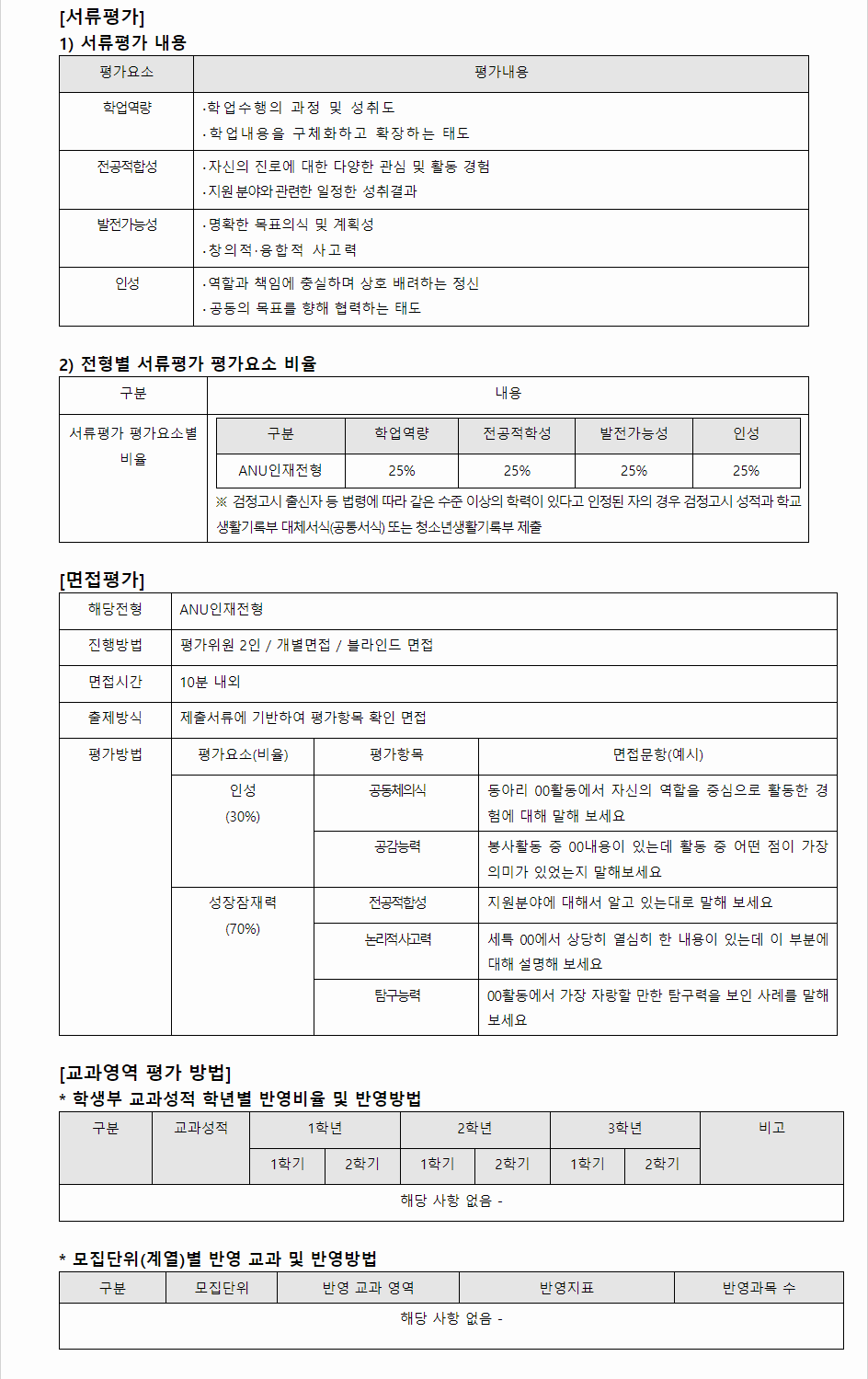2024학년도 안동대학교 학생부종합전형 서류평가