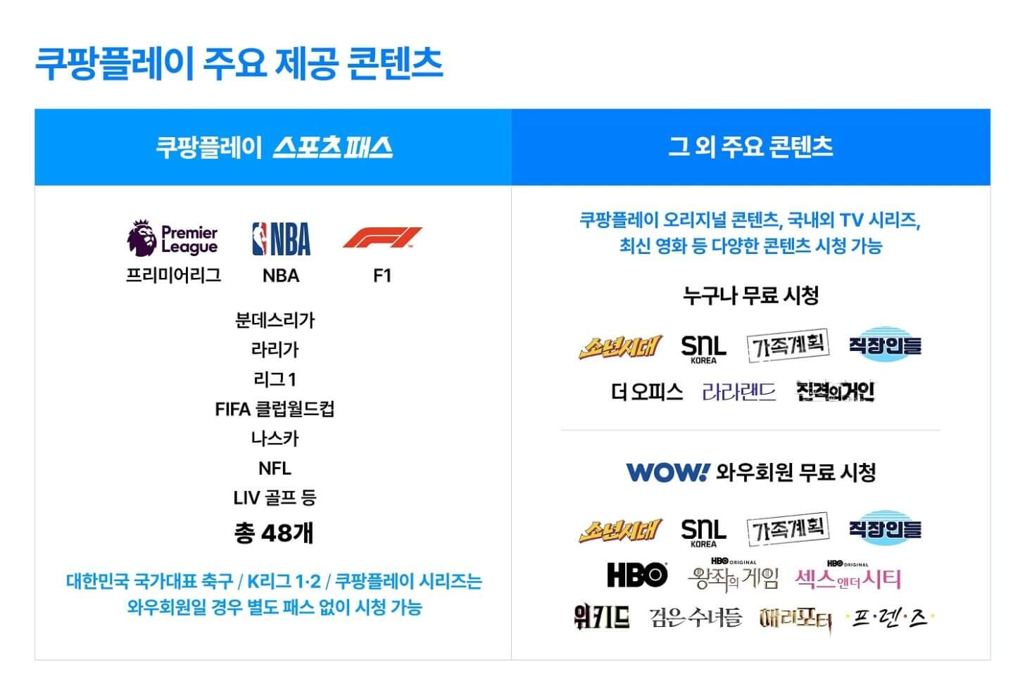 쿠팡플레이 스포츠패스