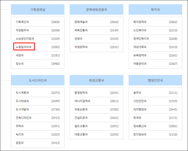 안산시청-조직도