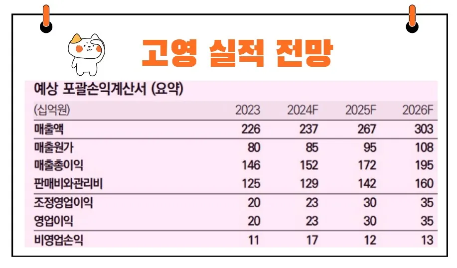 고영 실적 전망