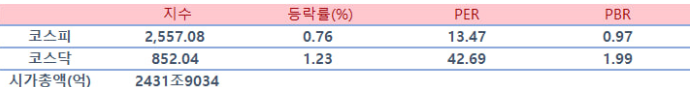 5월 22일 증권 관련 뉴스