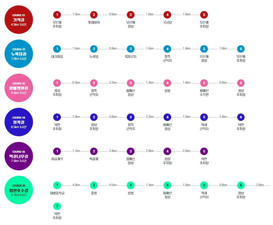 황매산 등산코스