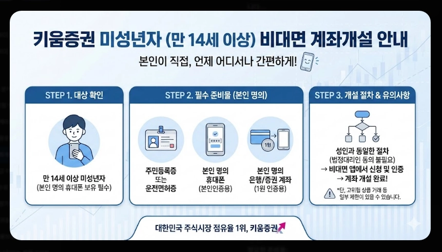 키움증권 계좌개설 준비물