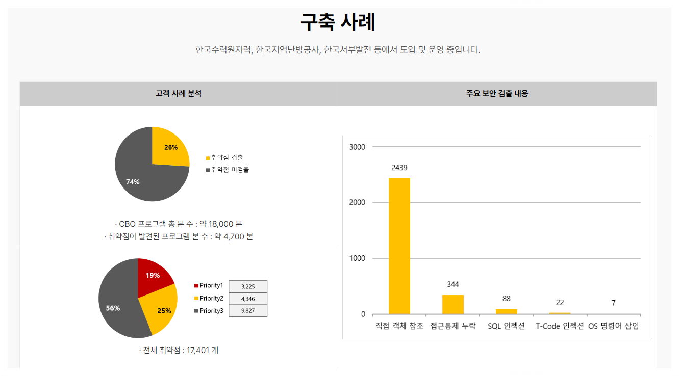 인스피언 SAP 구축사례