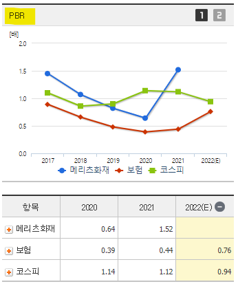 메리츠화재 주가 전망 및 기업 분석 목표 배당금 주식 수익률