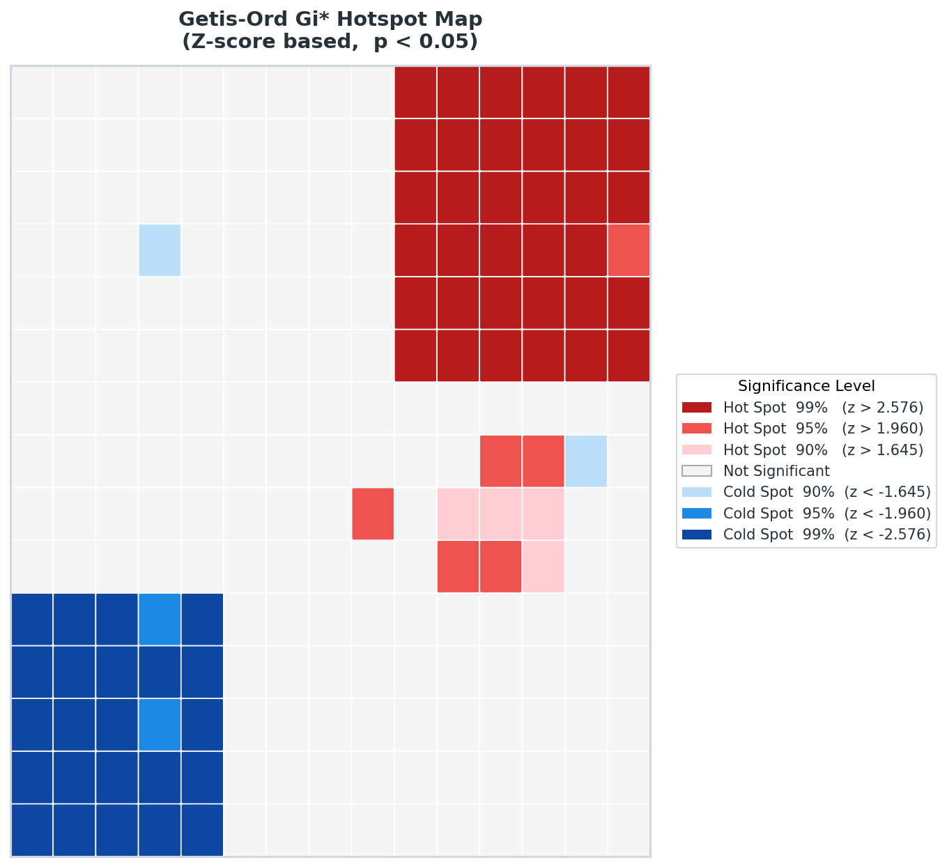 Getis-Ord Gi* 핫스팟 맵 - Z-score 기반 신뢰수준별 색상 분류