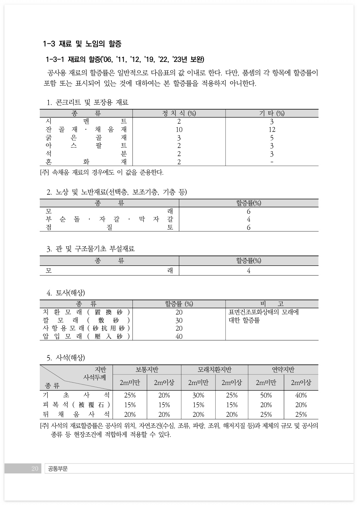 재료의 할증