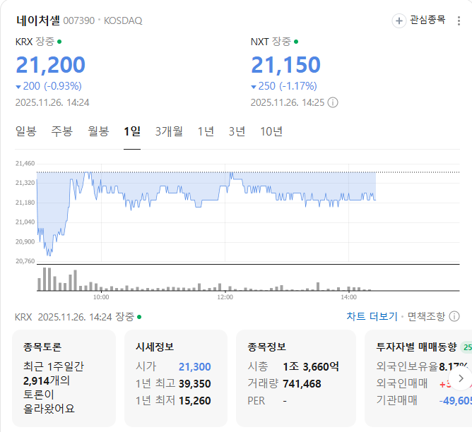 네이처셀 시세