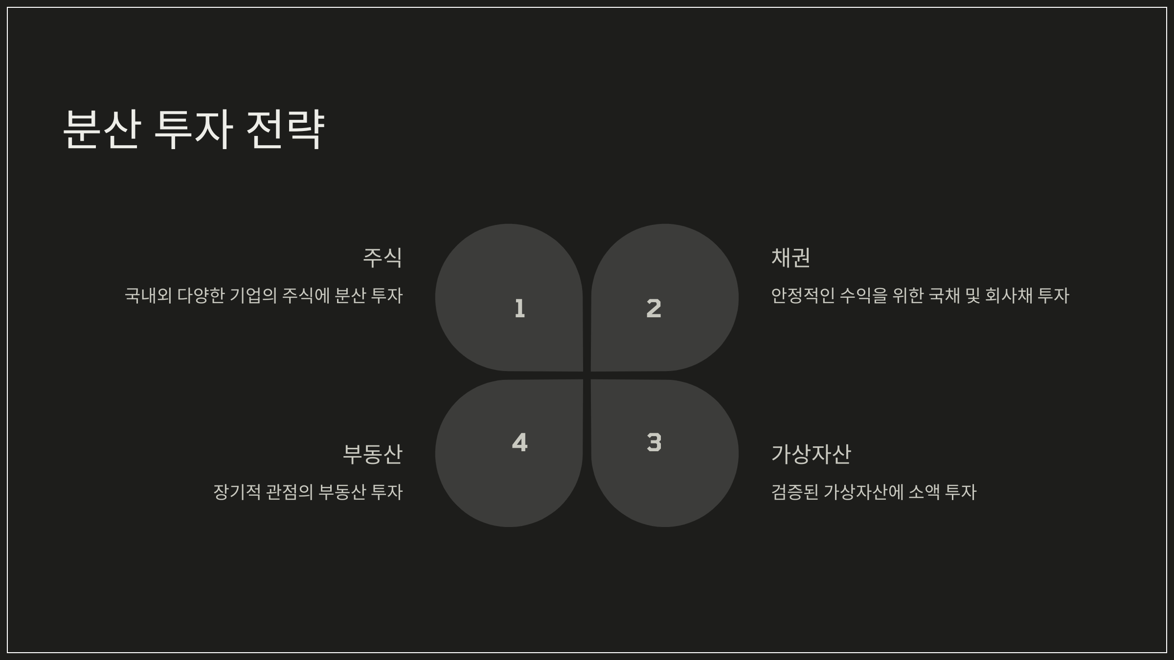 분산 투자 전략