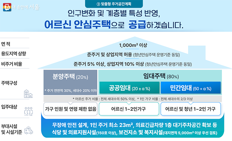 어르신 안심주택 공급