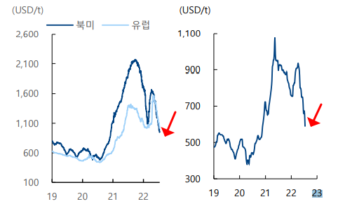 철강 가격 그래프