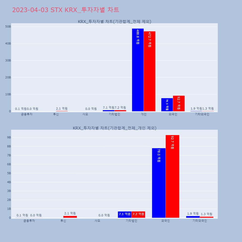 STX_KRX_투자자별_차트
