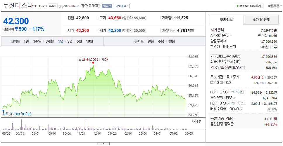 두산테스나_주가