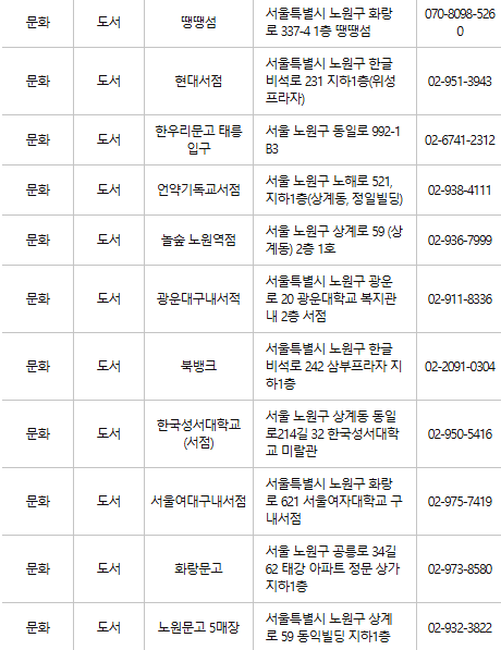 노원구 문화누리카드 사용처
