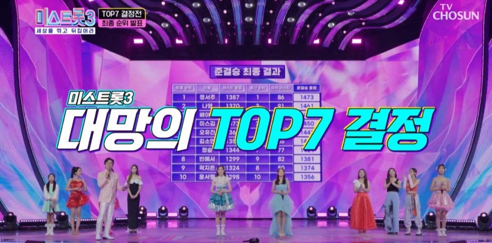 미스트롯3 결승 진출자 톱 탑 TOP 7 결과 준결승전 순위