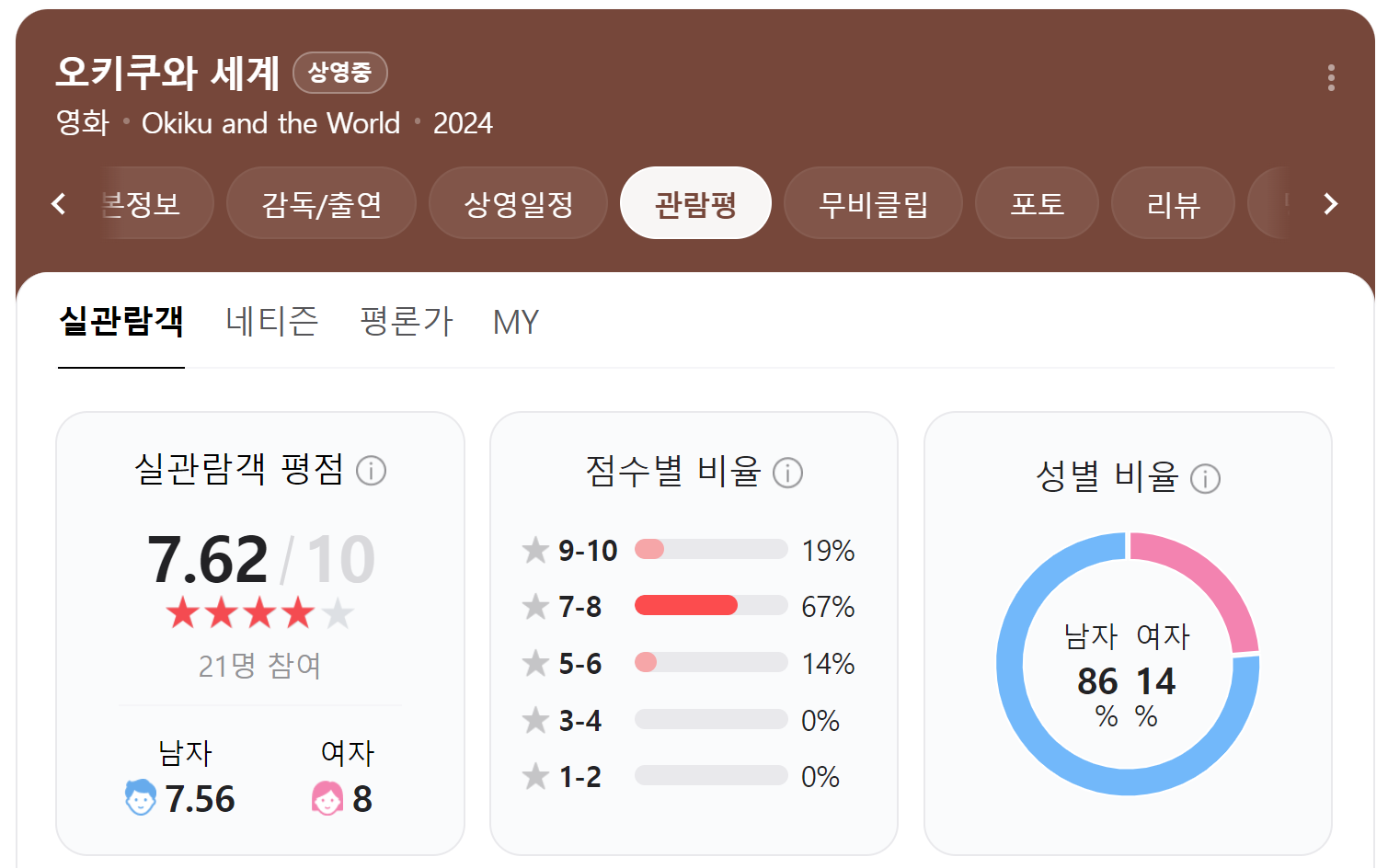 오키쿠와 세계 관람평 및 평점 바로보기