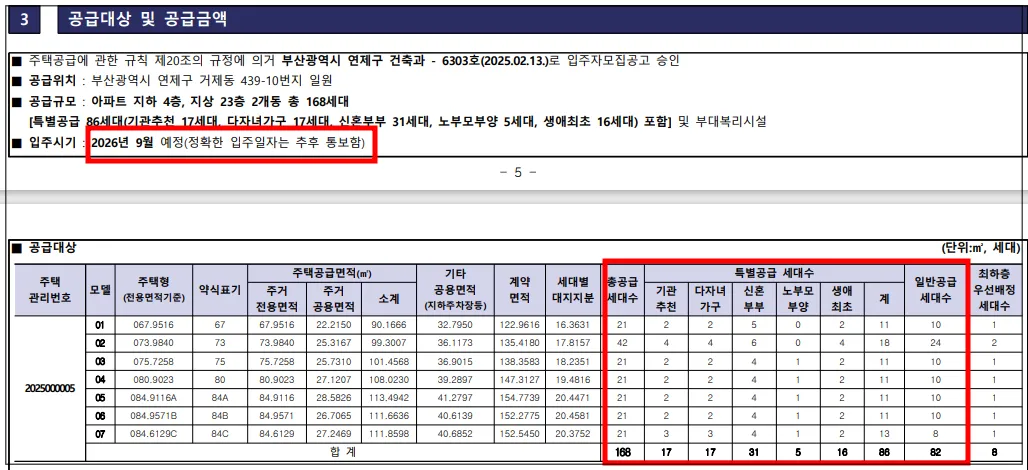 거제역양우내안애아시아드-공급세대수