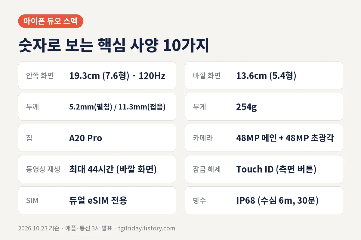 아이폰 듀오 스펙 화면 크기 두께 무게 배터리