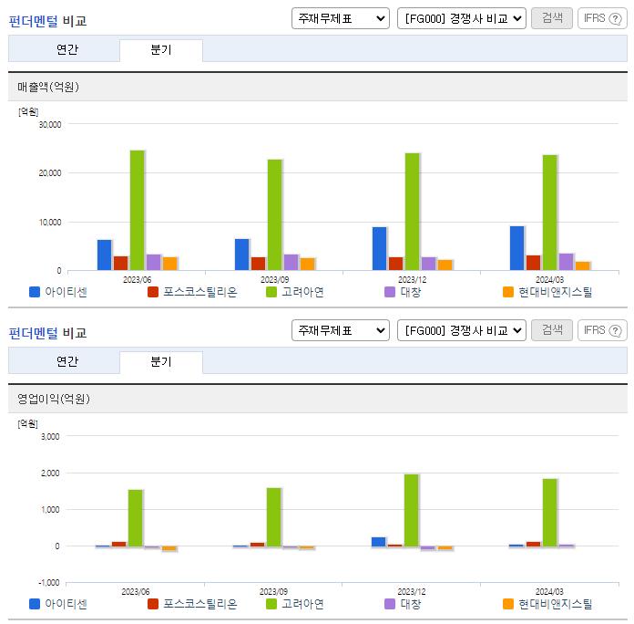 아이티센_업종분석