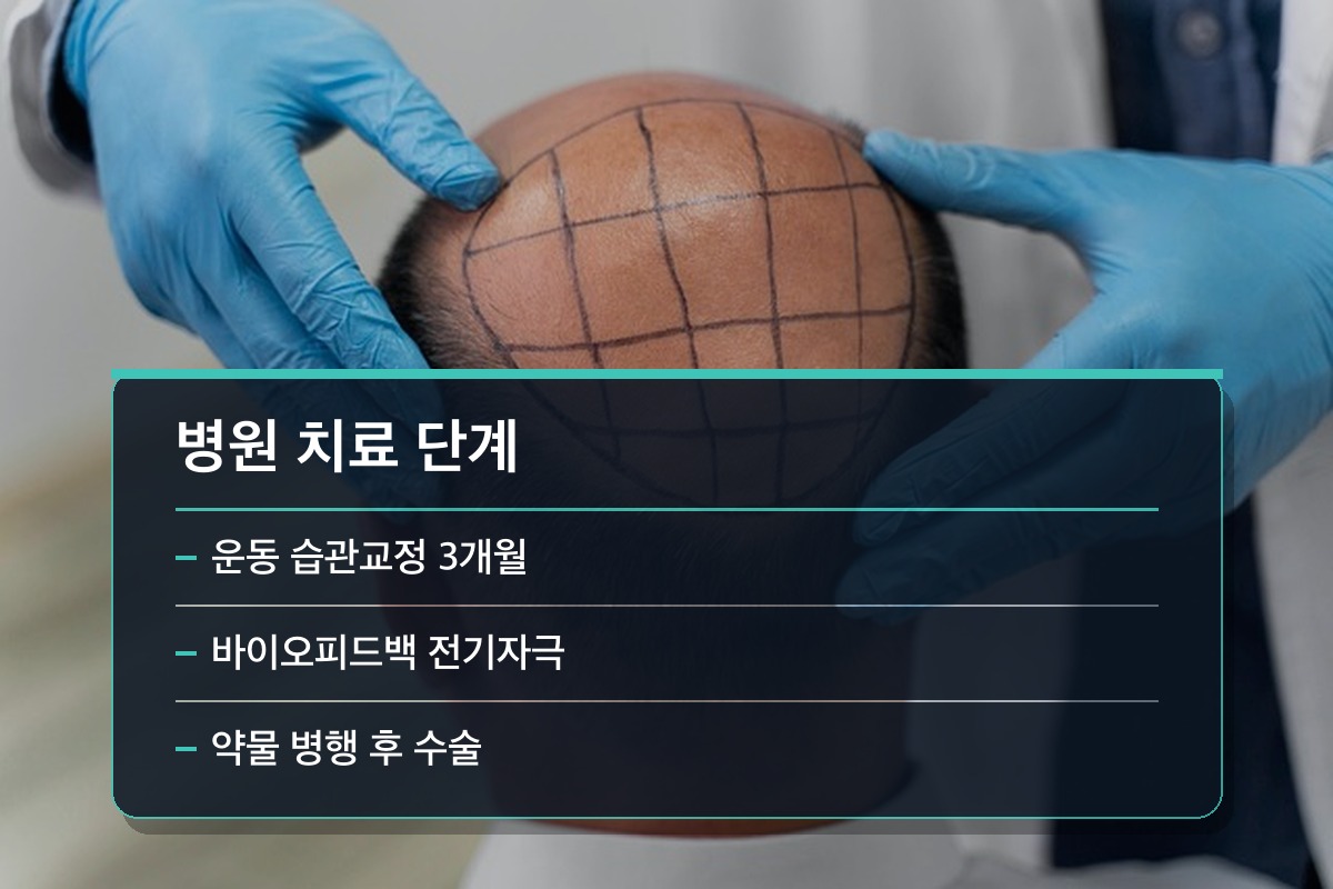 골반저근 약화 병원에서는 어떤 순서로 치료하나요?