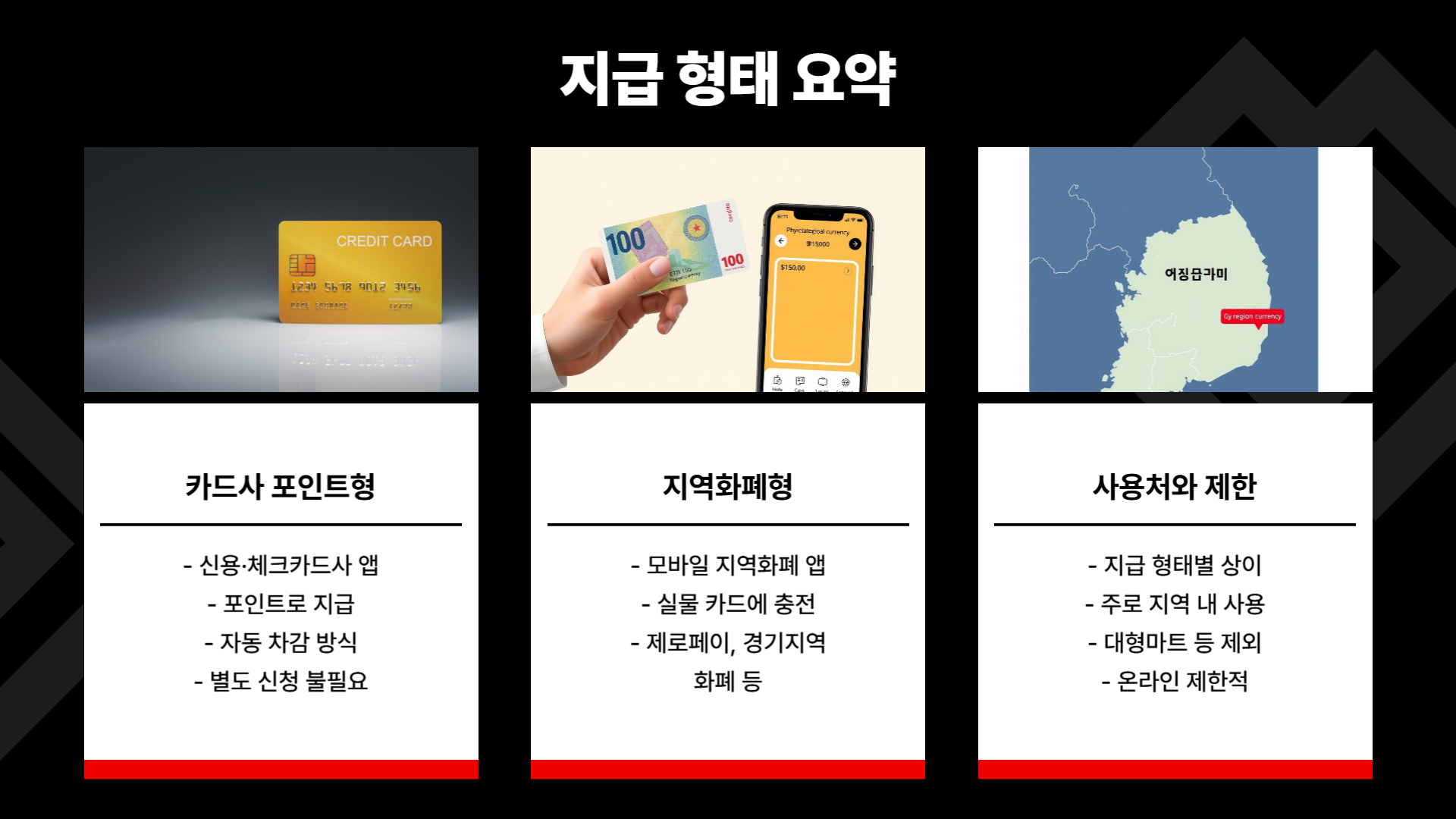 사용처 및 제한 조건 총정리