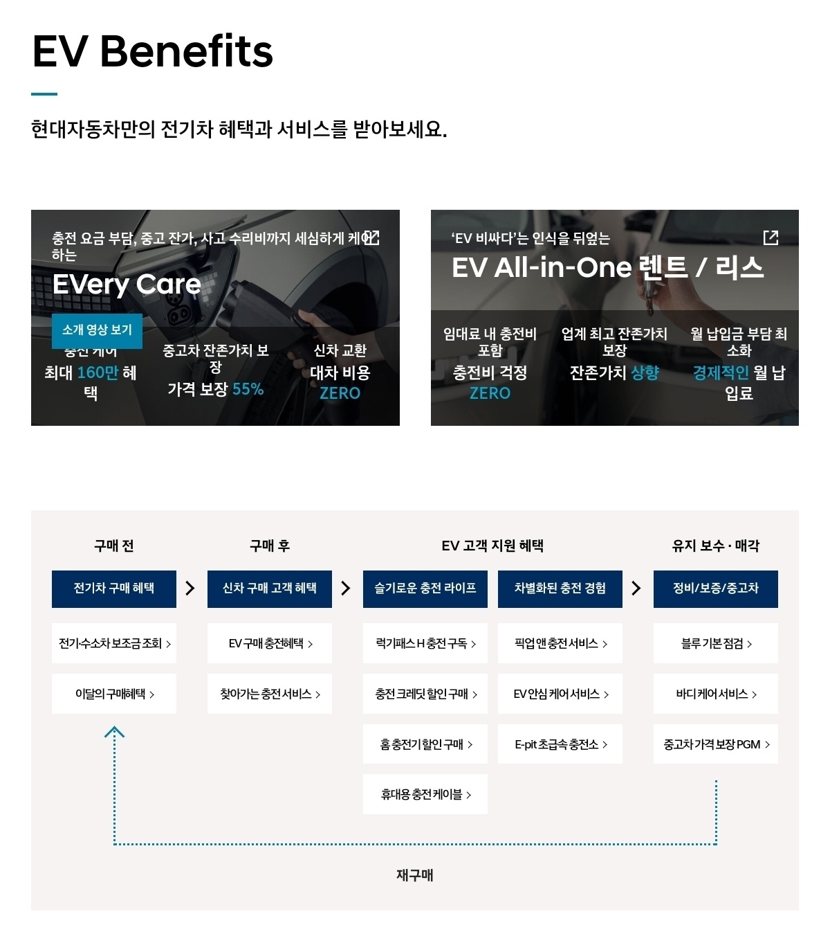 현대 아이오닉 6 할인 혜택 받기