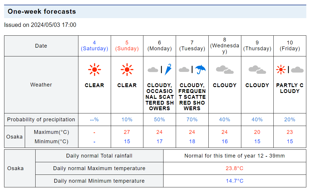 일본날씨사이트