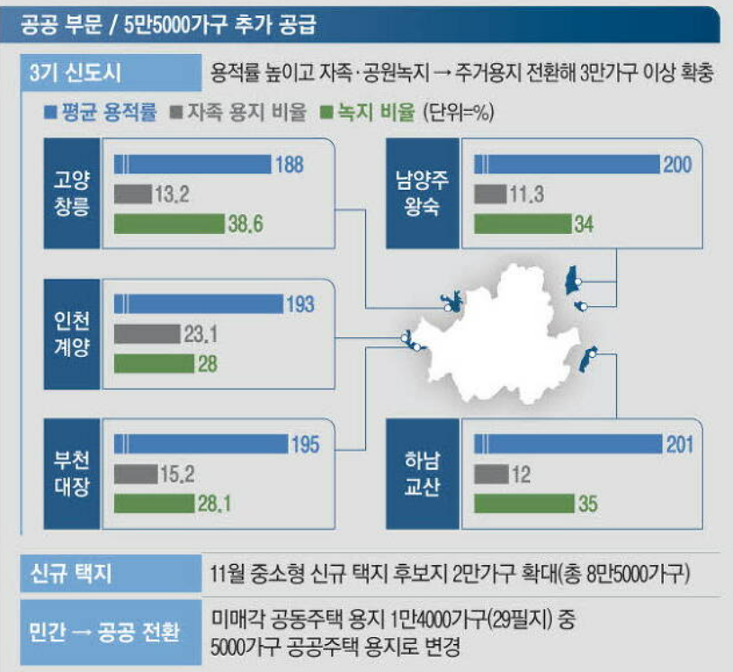 주택공급대책-9월26일