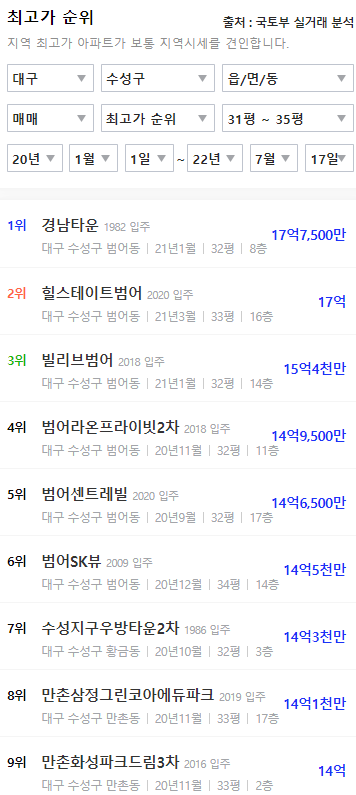 대구수성구 최고가아파트