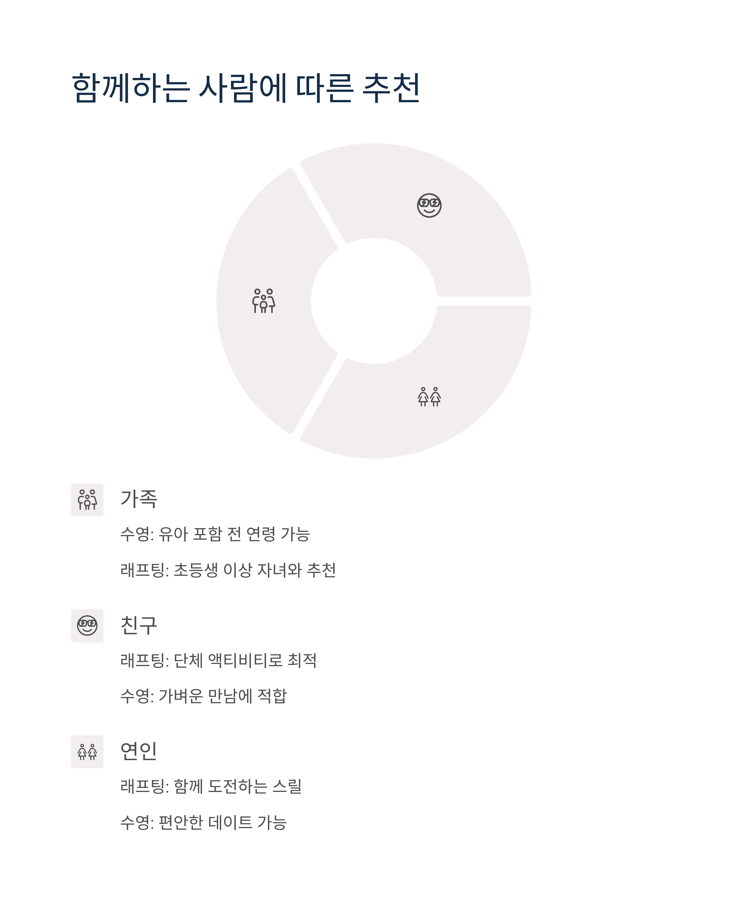 함께하는 사람에 따른 추천