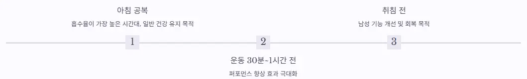 복용 시간대