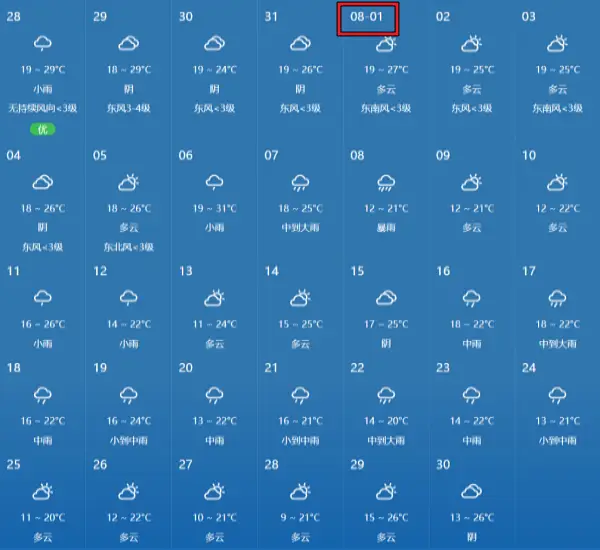2024년-8월-백두산-날씨-예보-데이터