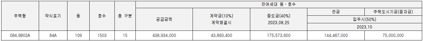 갑천1트리풀시티힐스테이트무순위-5