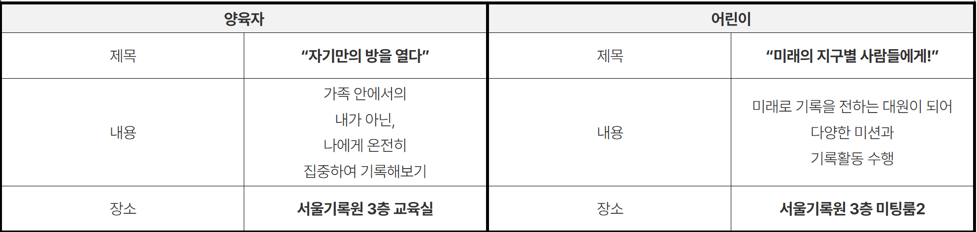 기록체험