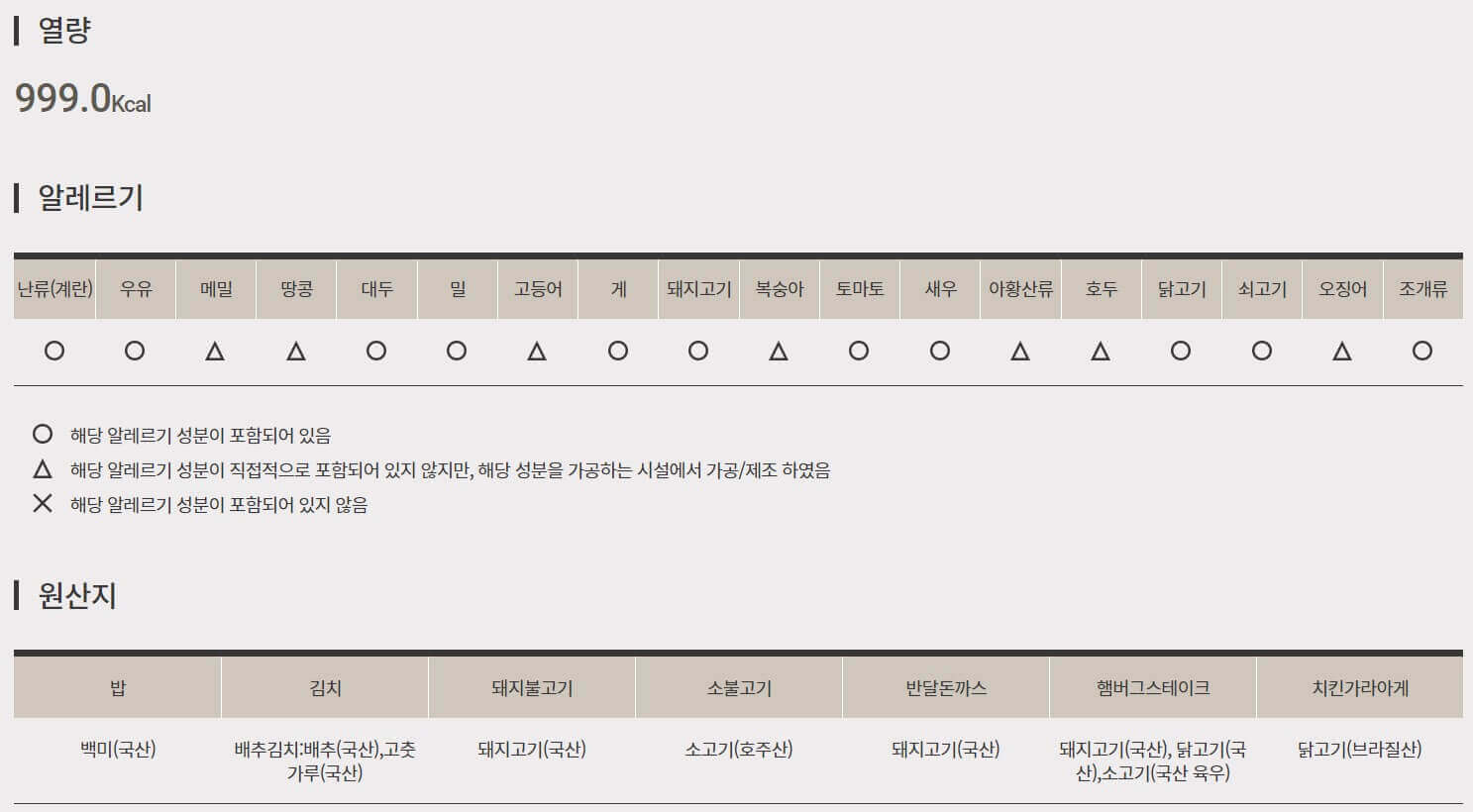 열량과 원산지