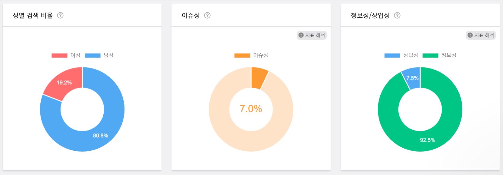 티스토리 키워드