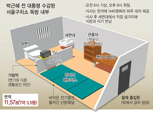박근혜 대통령 독방