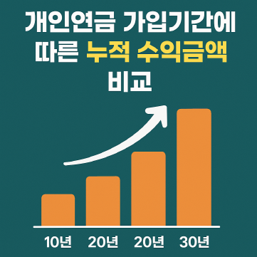 개인연금-가입기간에-따른-누적-수익금액-비교