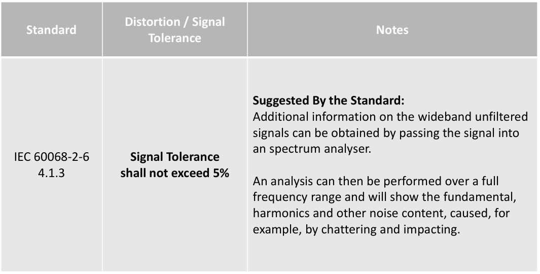 IEC 60068-2-6규격 4.1.3항, 정현파 진동 시험 신호 규격, 팜테크