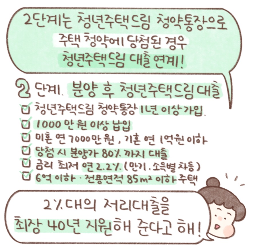 청년주택 드림 청약통장 대출