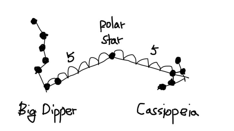북극성 찾는법 북두칠성 카시오페이아
