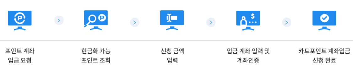 카드포인트 계좌입금