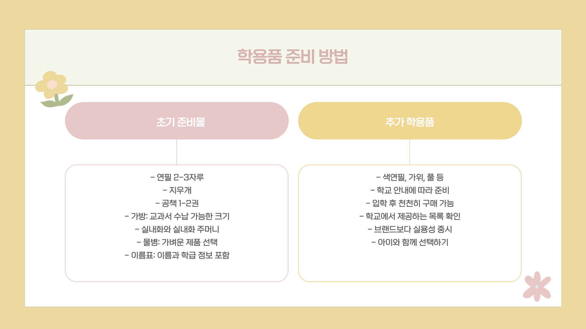 초등학교 입학 준비물