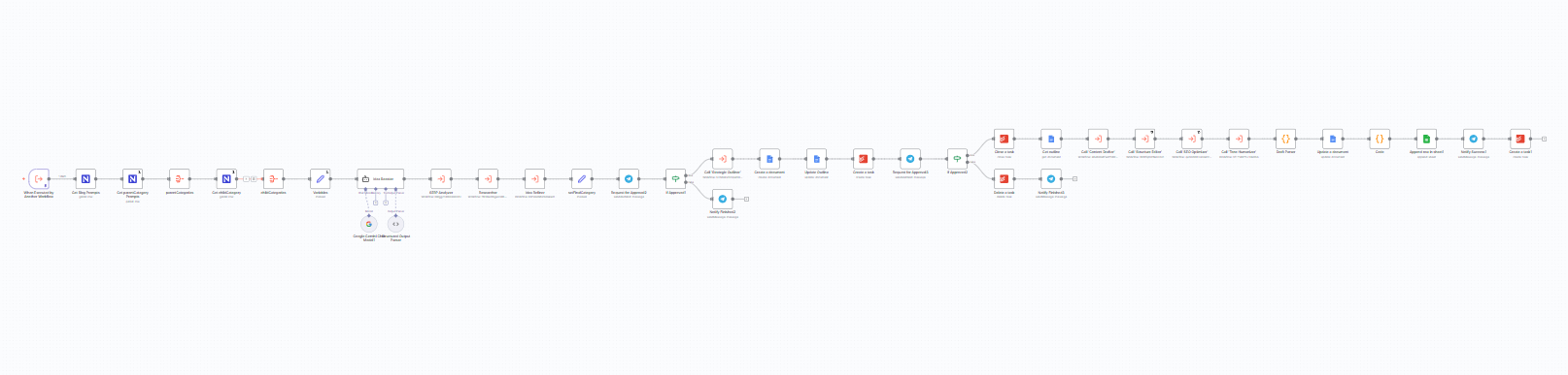 n8n 워크플로우 이미지