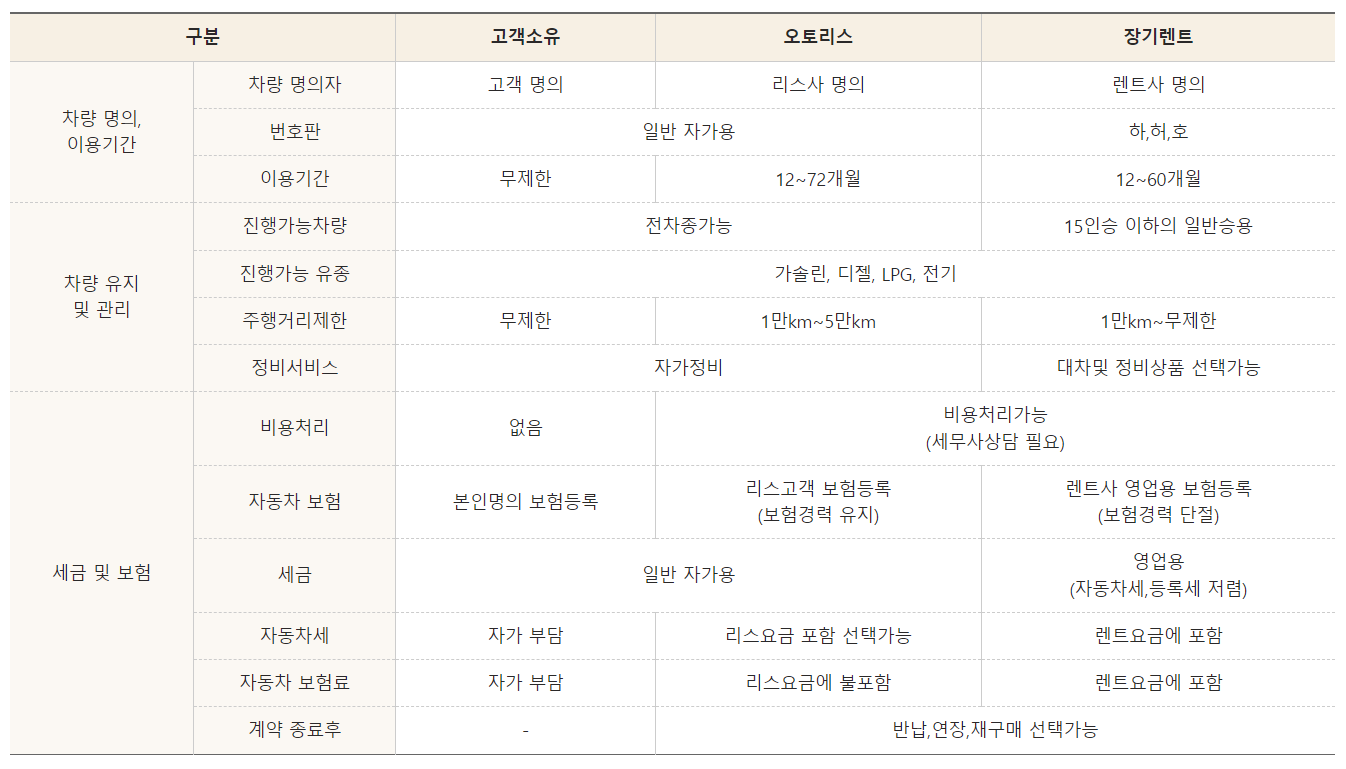 장기렌트란?
