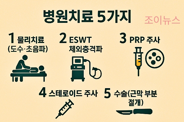 족저근막염 병원치료는?