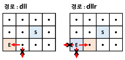 3번째 4번째