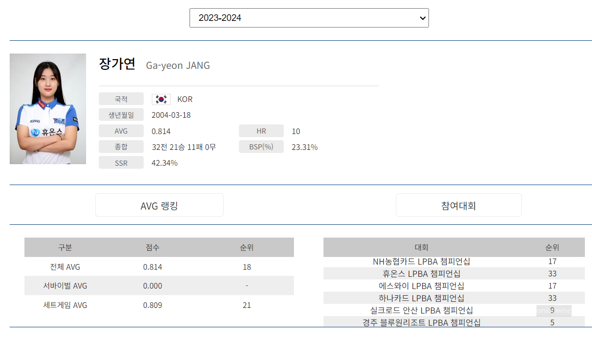 장가연 나이 프로필 (프로당구 2023-24시즌)
