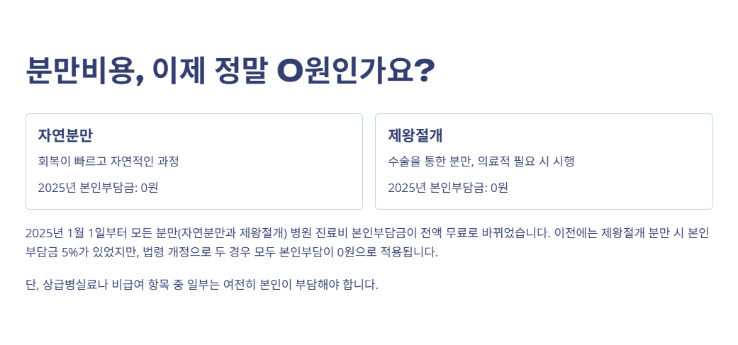 분만비용 확인방법